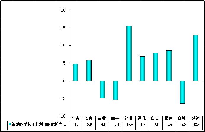 工业增加值能耗就是gdp吗_专用线铁路综合能耗指标是多少 2010年我国万元产值能耗是多少 万元增加值能耗是多少(2)