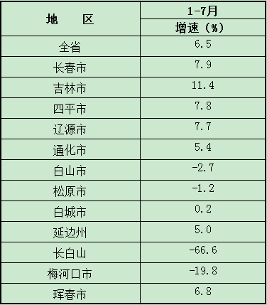 2024年1-7月市州规模以上工业增加值.png